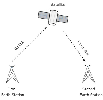 Satellite Communications Assignment15.png
